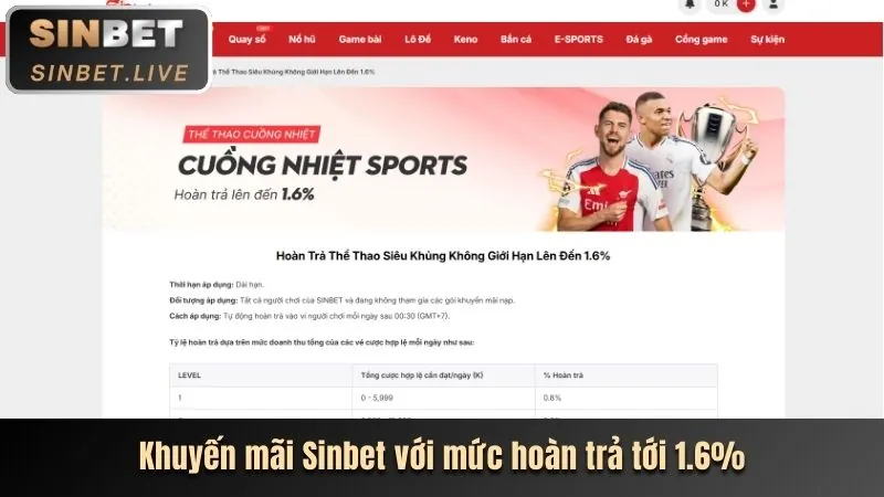 Ưu đãi hoàn trả đặc biệt VIP